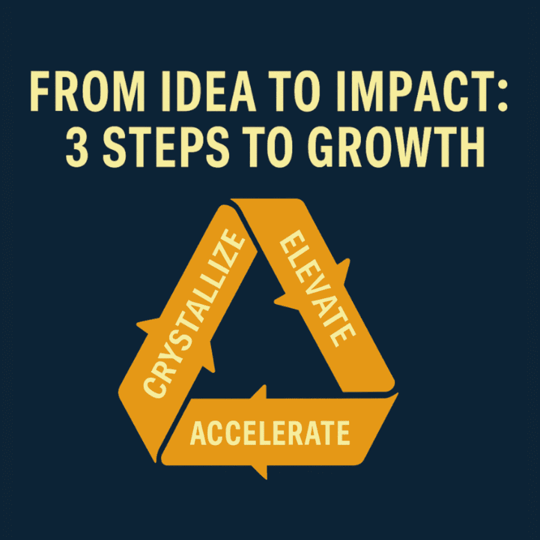 From Idea to Impact: 3 Steps to Growth - Trubleo - Doug Cooper