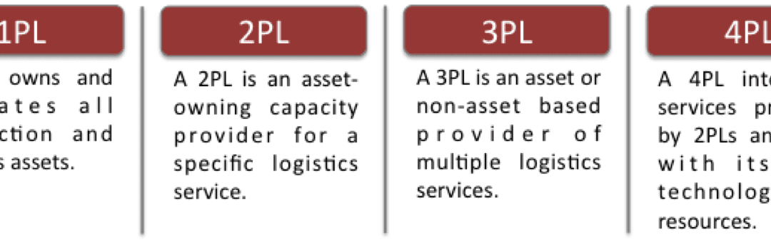Five Steps To A New Logistics Strategy